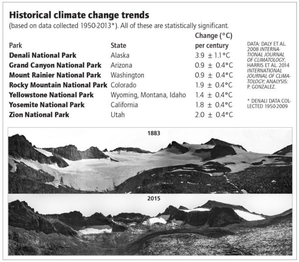 NPS_Climate_Graphic